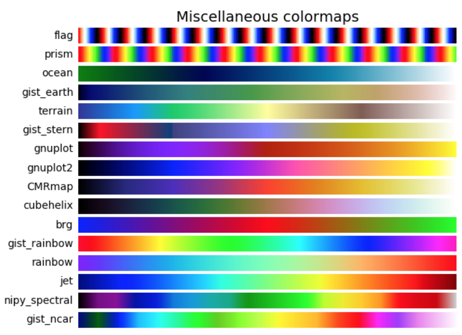 matplotlibのcmap(colormap)パラメータの一覧。 カタログクリップ